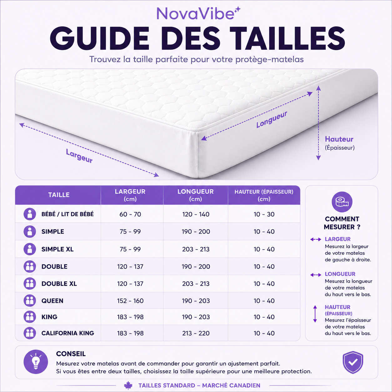 Protège-matelas imperméable