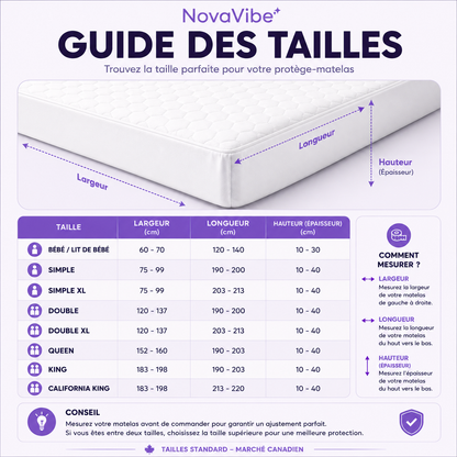 Protège-matelas imperméable