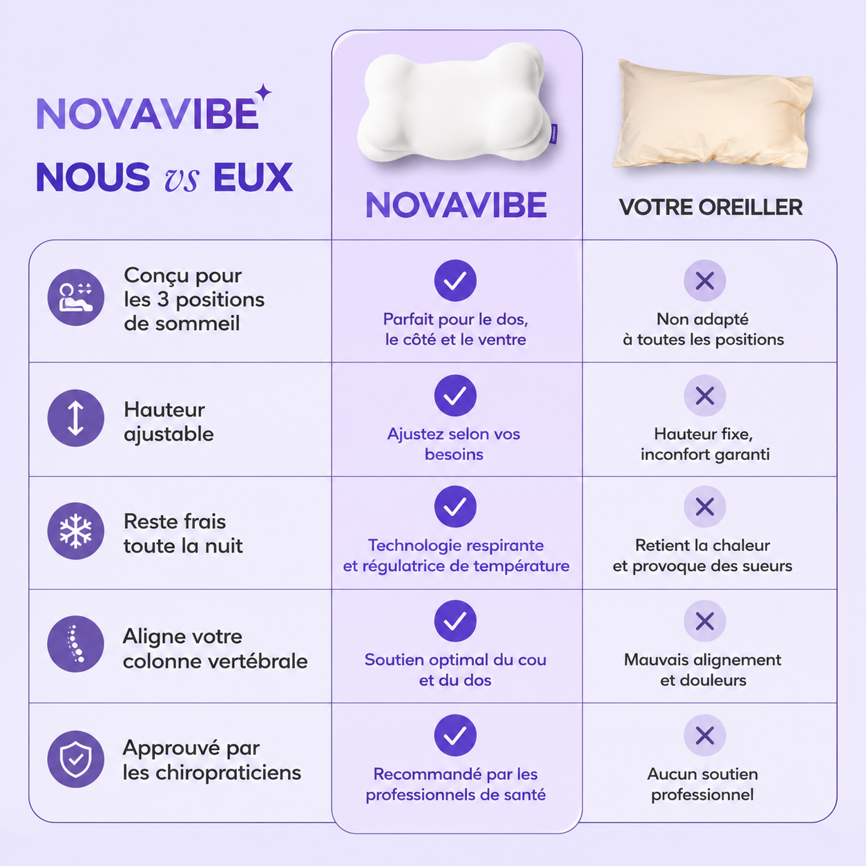 Coussin ergonomique pour un sommeil profond