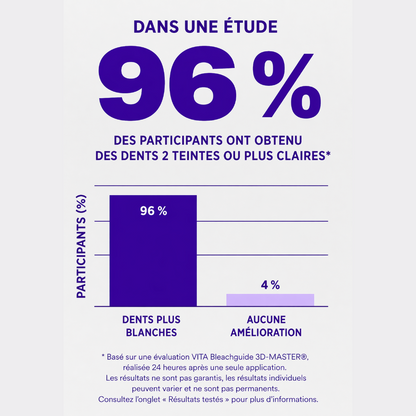 28 Bandes blanchissantes pour les dents